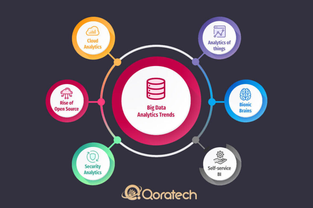 Data Analytics Business Intelligence